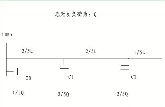 無功補(bǔ)償